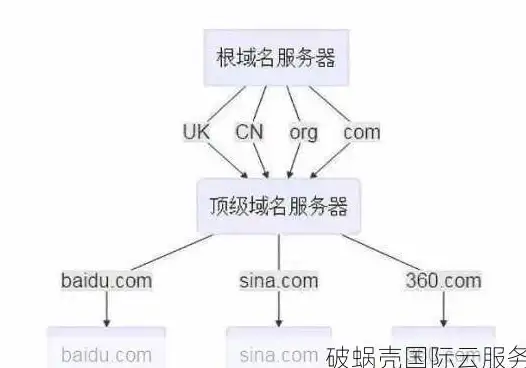多运营商接入,网络优化-ABXCDN新疆哈密节点应对多运营商网络挑战