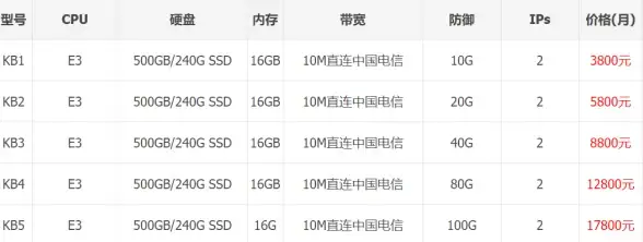 星露谷物语鸡窝建造全攻略及实用技巧分享