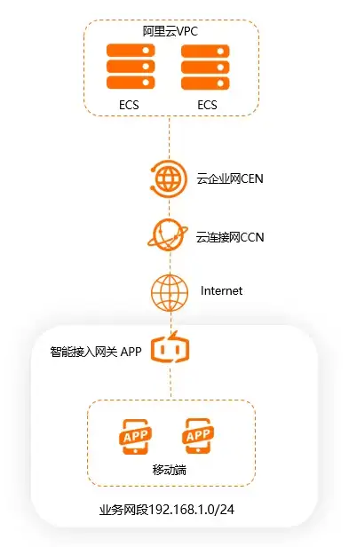 求职招聘效率低？试试领英APP，全球名企资源触手可及！