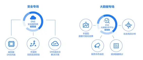 高防支持,宿迁机房-蓝海科技江苏宿迁高防机房服务全解析