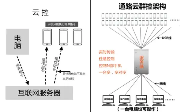 多网络融合,新疆加速-ABXCDN推进新疆多网络融合加速服务