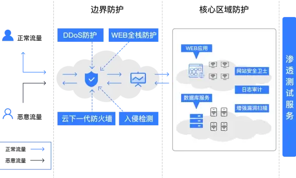 多网络融合,新疆加速-ABXCDN推进新疆多网络融合加速服务