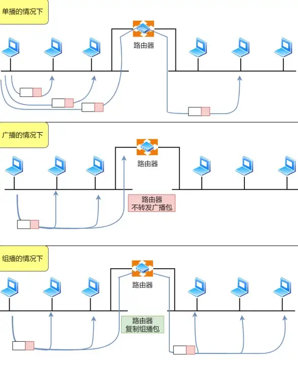 音频处理 动画渲染 Clipping，这个术语究竟指的是什么？