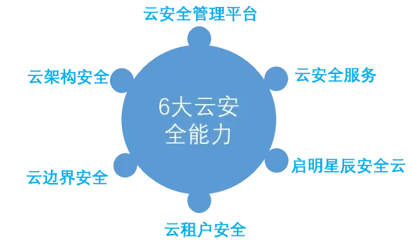 解压｜Win11系统右键无解压选项原因及快速恢复办法