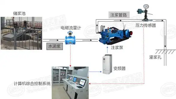 高防服务器,稳定性评测-电信线路冬邦云高防服务器稳定性评测