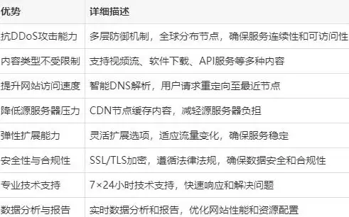 洞察·深度观点 重塑用户体验】全面分析删减百度网盟推广策略—实用注意要点