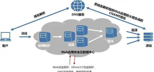 香港网络安全,IP防护-3HK独立IP，海外服务器安全保障分析
