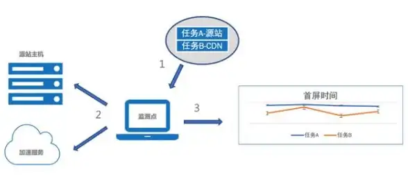 云计算,高可用性-多线路冗余保护，香港机房云主机无惧断线