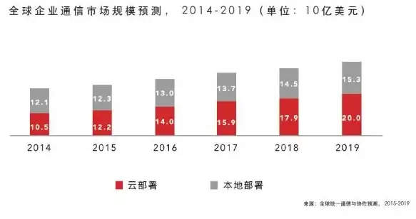 多路由冗余,网络架构-ABXCDN长春节点多路由冗余设计分享