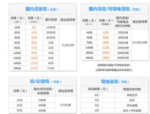 VPS,云盘扩容-Softbank日本VPS服务器云盘扩容方法