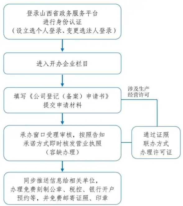 内容分发网络,网站加速-ABXCDN河南节点对于本地网站加速作用