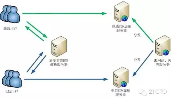 还在为口琴练习发愁？口琴学习APP】一键解决所有难题！