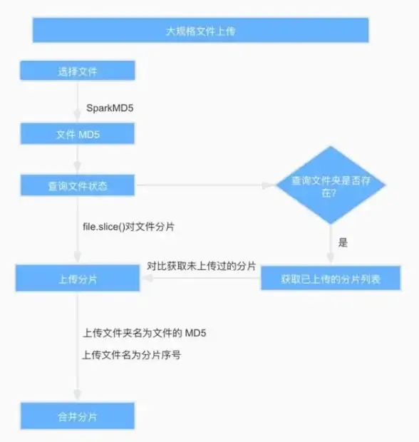 ❄极寒挑战❄耐久测试❄家园轮胎终极表现深度评测丨冰汽时代必看