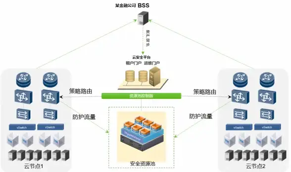 云计算,备案服务-昕宇云服务器的境内备案服务介绍