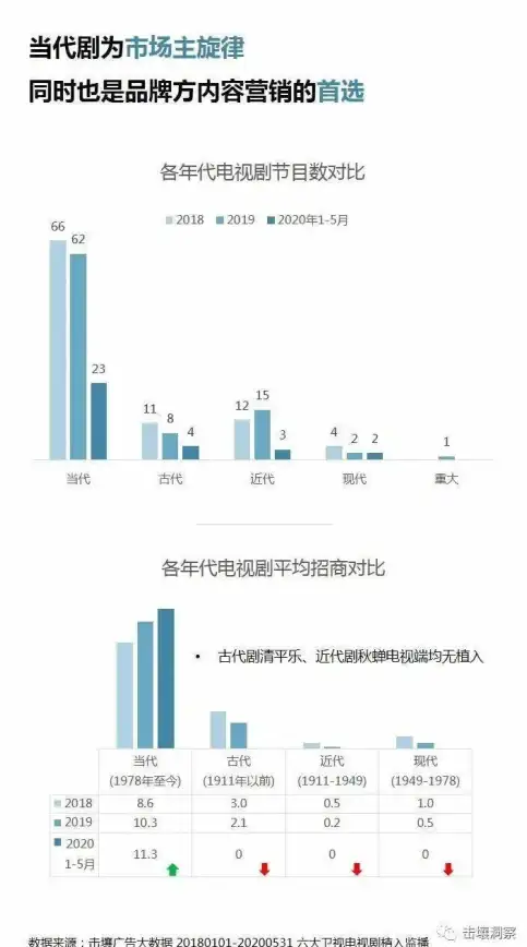 塔防必看◆阵容精选◆攻略分享｜兽人必须死死亡陷阱单人路障推荐及防御绝招揭秘