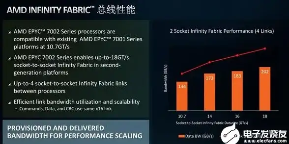 性能对比📱2024年手机CPU天梯图：750g芯片排名与参数详细分析