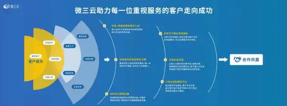 策略秘籍✦王者荣耀✦副将养成｜揭秘副将制胜全攻略，轻松赢在竞技场！