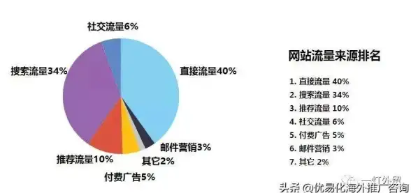 CDN,游戏网络优化-信阳CDN对游戏加速的实际影响