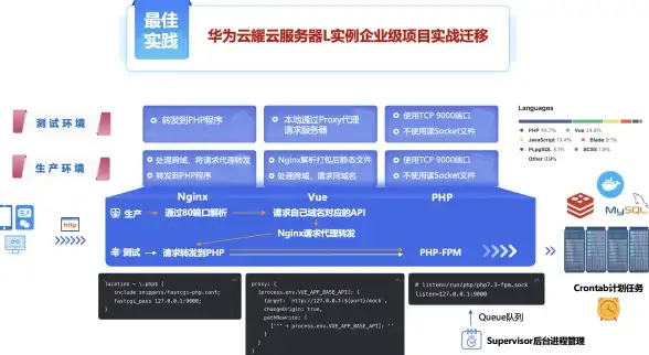 云服务器,高速带宽-浙江台州机房云服务器高速带宽