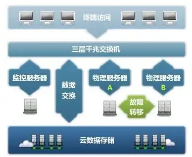 数据中心,冗余设计-菲律宾NTT数据中心冗余方案解析