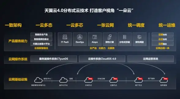 电脑技巧💡小键盘开启方法详细解析