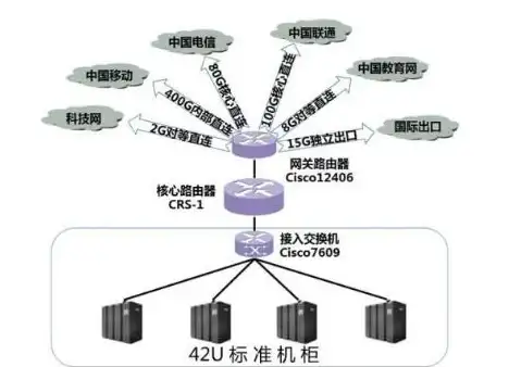 高防服务器,江苏机房-高防服务器租用选江苏奇卡酷的理由