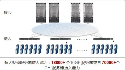 云服务器,高性能-超信云浙江嘉兴服务器，安全稳定高性价比推荐