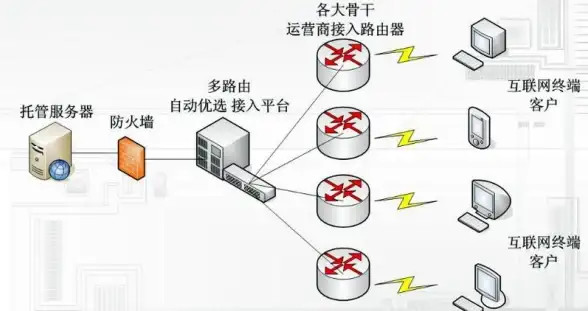 CDN优化,多运营商融合-运城多运营商融合型CDN服务分析