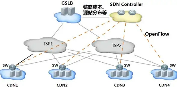 洞察｜按需定制赋能西部数码VPS服务—云计算智选优势剖析【热点聚焦】