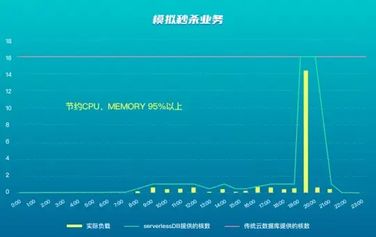 CMS运维 服务器故障排查 如何解决CMS连接服务器失败的问题？