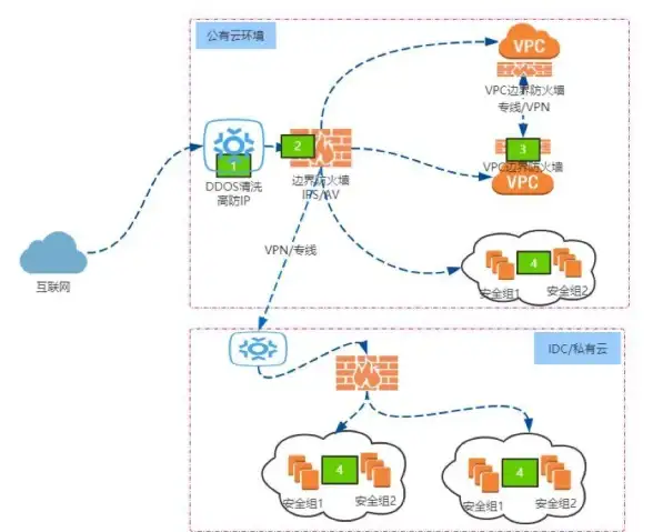 香港VPS 高速网络体验：告别卡顿，搬瓦工香港大带宽CN2 GIA VPS最新评测