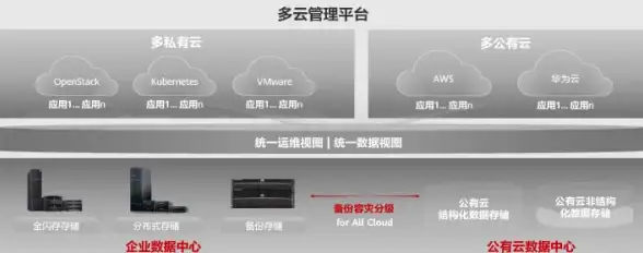 CDN加速,教育网络-教育网用户在随州CDN机房的加速体验