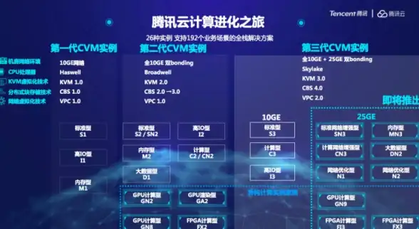 高防安全,网络优化-湖州高防机房云主机网络路径优化指南