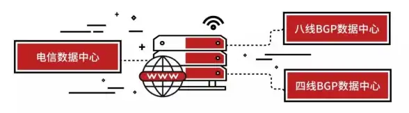 CDN,国际合作-Vodafone全球网络支持俄罗斯CDN需求