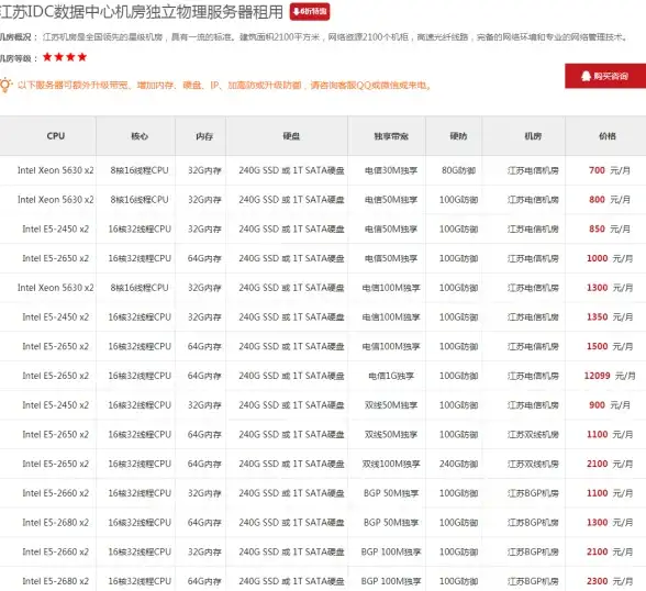 美国主机,网络优化-PCCW网络优化的美国主机推荐清单