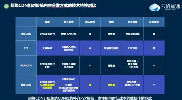 ASP编程|随机数生成器|如何用ASP生成一个六位数字的随机数
