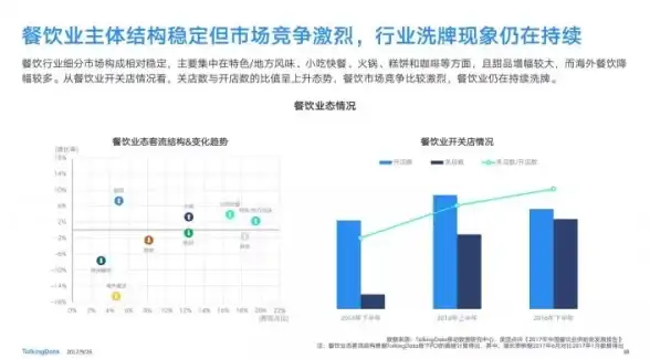 电商热点丨小微商家数字转型秘籍┃轻松掌握ECShop模板，开启智能升级新纪元