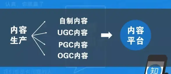 API认证 OAuth2 laravel passport，None