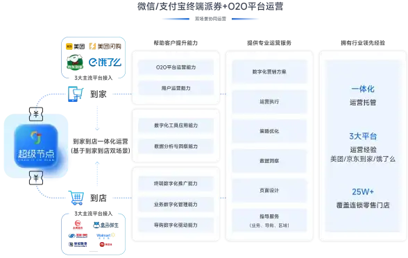 冒险探索🔥生存挑战🔥巴别塔混乱幸存者核心亮点揭秘
