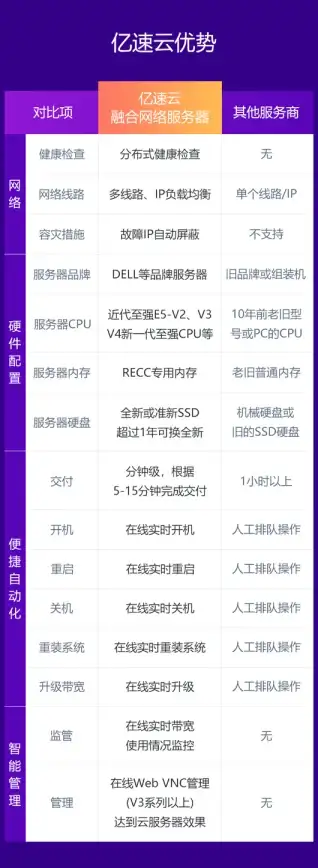 云计算,BGP互联-呼和浩特云主机低延迟体验，电信联通移动三网BGP