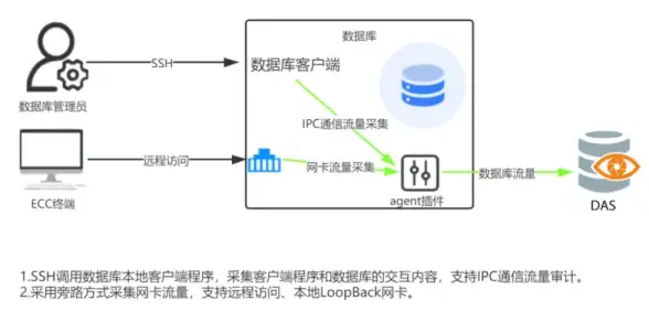 服务器管理 角色添加失败原因分析：为何服务器管理器添加角色会失败？