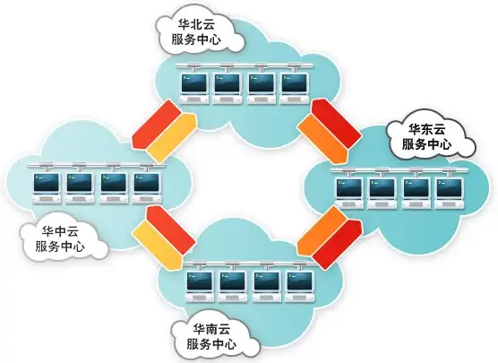 关联解析·云主机核心揭秘丨【应用指南】高效VPS混播攻略，玩转弹性云计算资源