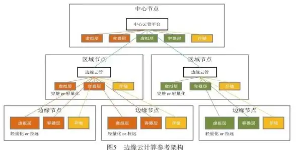 Laravel教程 框架资源 laravel 手册下载，laravel download 最新官方文档免费下载指南