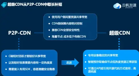 价格保护⚡全攻略⚡小米商城申请条件＆常见问题一次搞懂！
