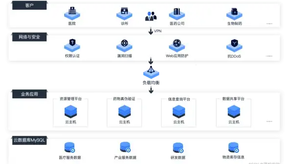 🔔云端打包·智能提醒 PHP源码一键管理新突破！技术安全合规解析【技术精要】