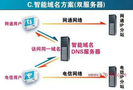 🔥热门攻略🔥数据揭秘｜金铲铲之战S13D卡刷新概率全解析实测分享