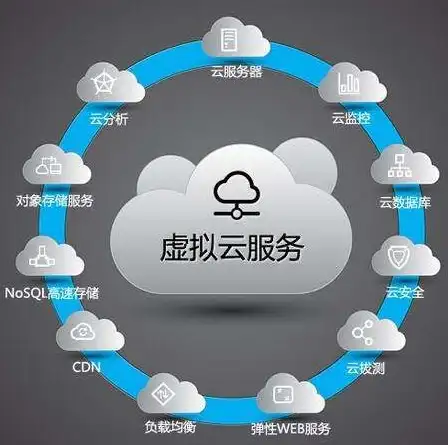 服务器管理 存储维护 如何有效管理与维护服务器存储备件的方法与技巧