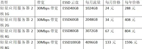 想自由调节语速音高？Google文字转语音引擎支持实时预览，你体验了吗？