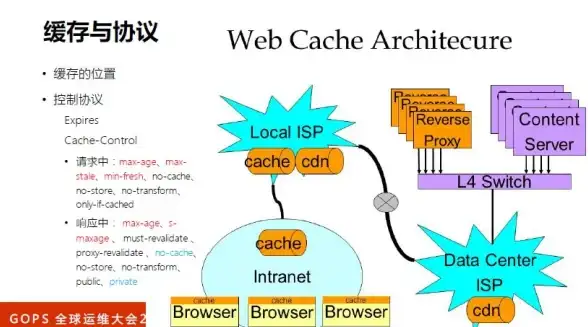 跨服畅玩必看！角色转移全流程实用攻略 魔兽世界玩家指南 