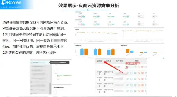 CDN,网络优化-CDN如何保障皖中互联网访问流畅